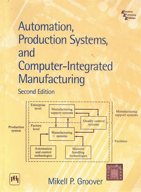 Automation Production Systems Computer Integrated Manufacturing