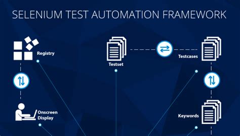 Automation Using Selenium Step In Forum