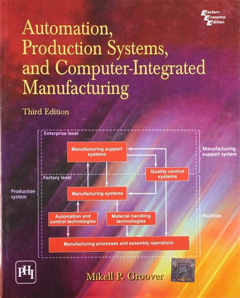 Read Online Automation Production Systems Computer Integrated Manufacturing 