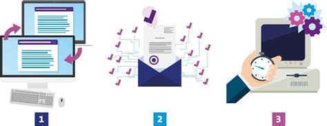 automatisering processen