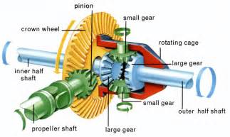 automobile differential