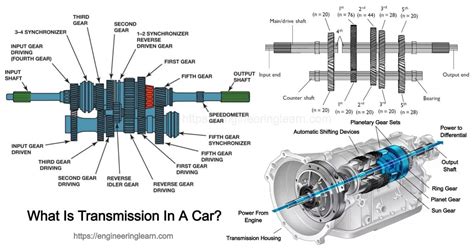 Read Automobile Engineering Transmission System 