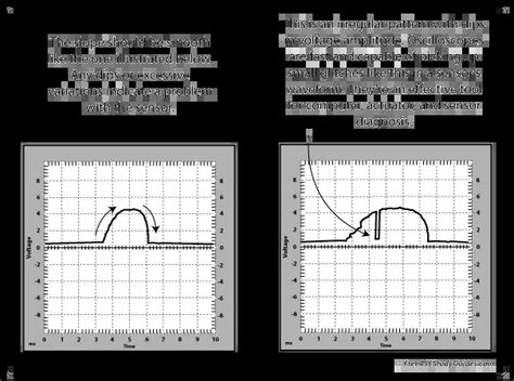 Automotive Scope Waveforms