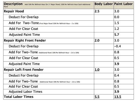 Download Automotive Repair Time Labor Guide 