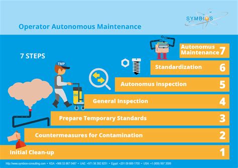 Autonomous Maintenance In Seven Steps Implementing Tpm On The Shop Floor