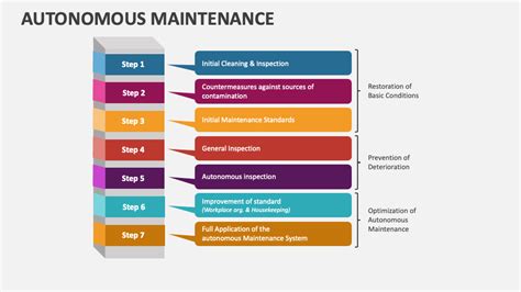 Autonomous Maintenance Training Ppt