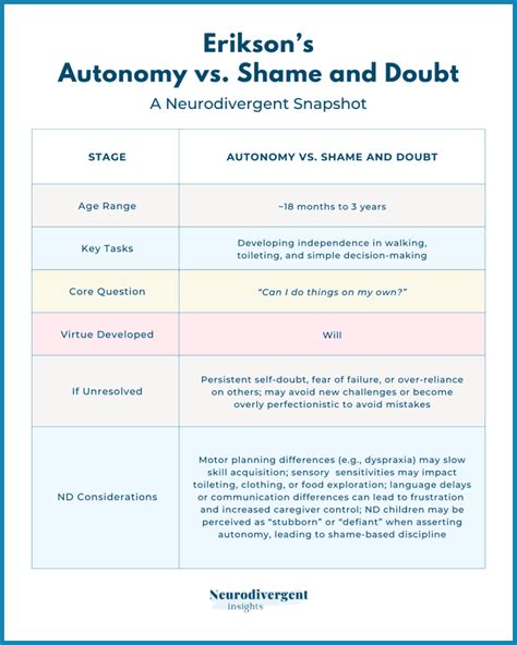Autonomy Vs Doubt And Shame