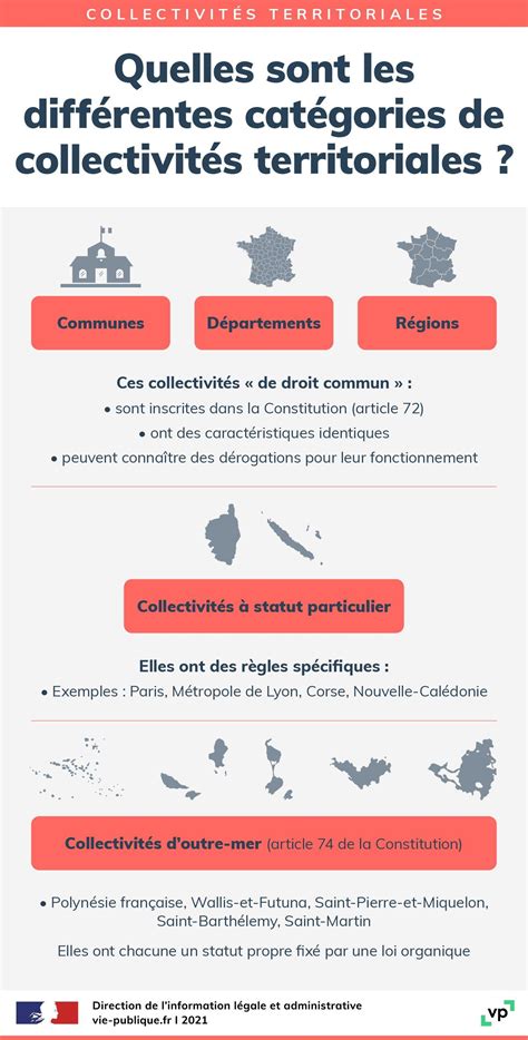 aux collectivités bénéficiant du PPIN et aux municipalités ...