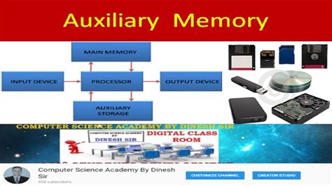 Auxiliary Memory In Computer Architecture