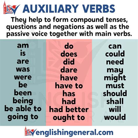 auxiliary verb