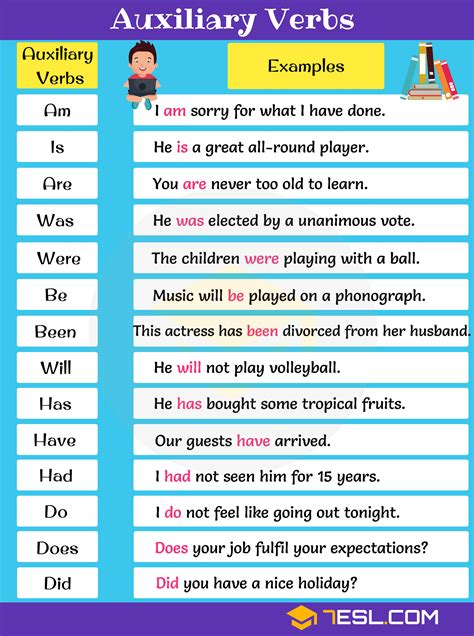 Auxiliary Verb List