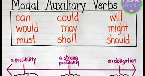 Auxiliary Verb Worksheet Grade 6   Auxiliary Verb In English Grammar What Is An - Auxiliary Verb Worksheet Grade 6