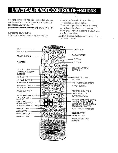 Av10 Universal Remote Control User Manual Shanhuore