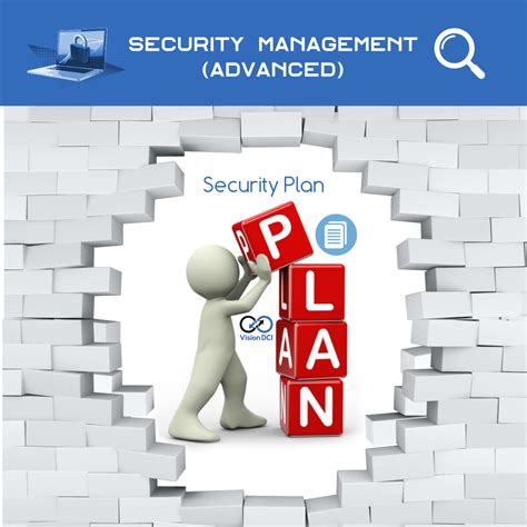 Avaiton Security Plan