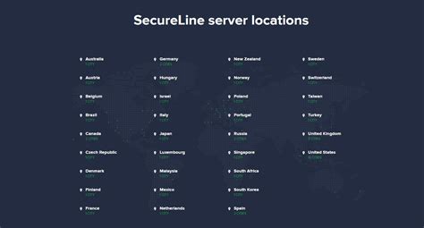 avast secureline server list