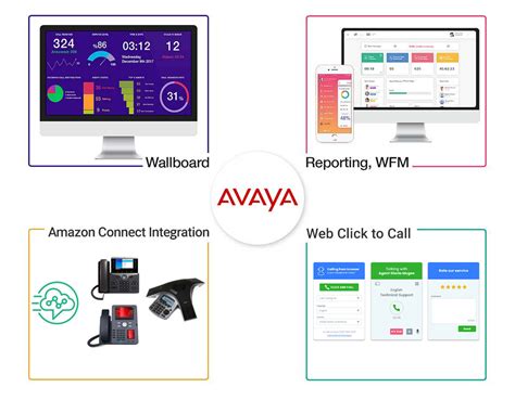 Read Avaya Cms Reports Guide 