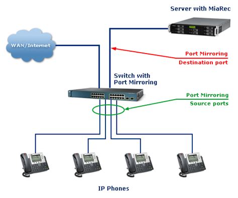 Read Avaya Communication Manager Feature Guide 