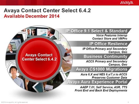 Read Online Avaya Communication Manager User Guide 
