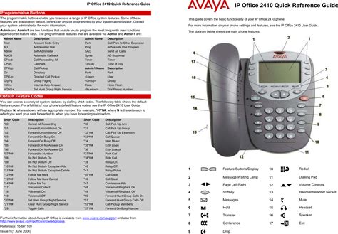 Read Avaya Partner Quick Reference Guide 