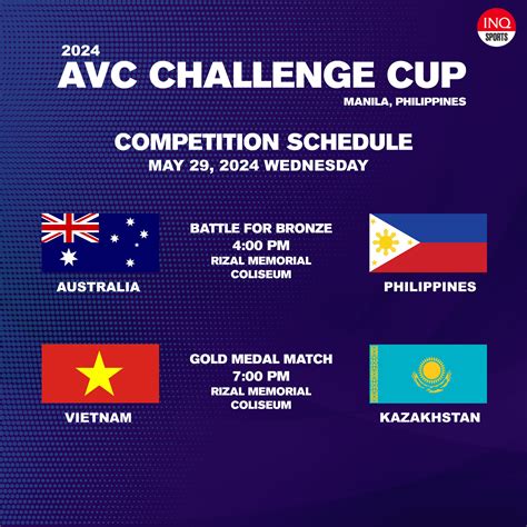 avc challenge cup 2024 | Vit Nam ready for high results at