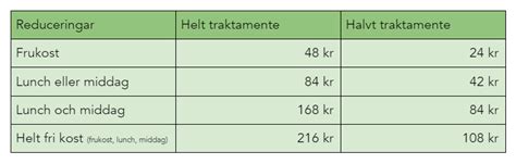 avdrag lunch traktamente