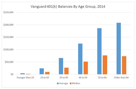 Average 401 K Balance By Age Cnn Underscored Balance For Science - Balance For Science