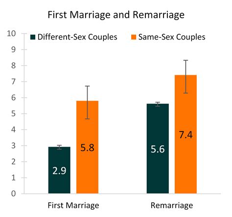 average age difference in gay relationships