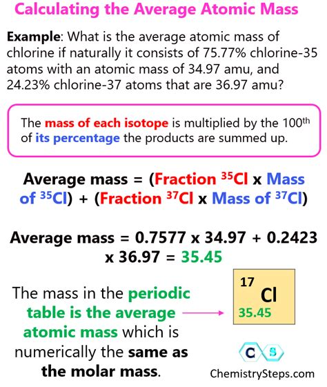 Average Atomic Mass