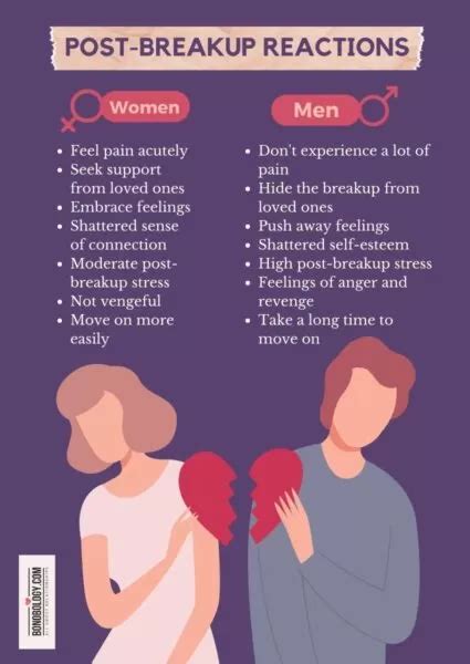 average dating time before breakup symptoms