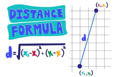 Average Distance Formula