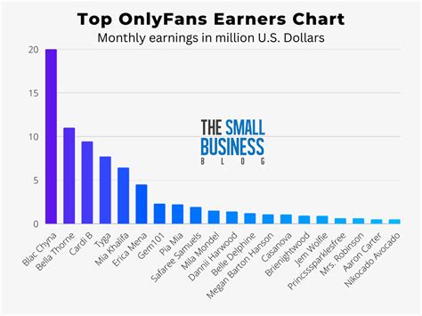 Average Earnings Onlyfans