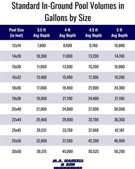 average gallons of water in a pool
