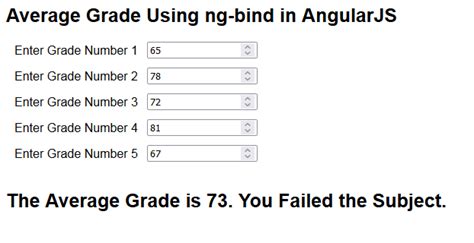 Average Grade Using Ng Bind In Angularjs Free Ng Grade - Ng Grade