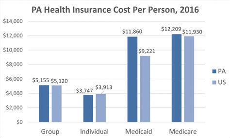 Most wind and hail insurance policies will cover damage caused b