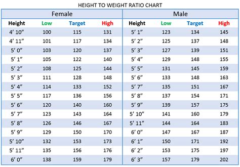 average height and weight reddit