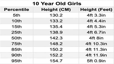 Average Height For 10 Year Old Boy
