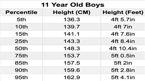 Average Height For 11 Year Old Boy