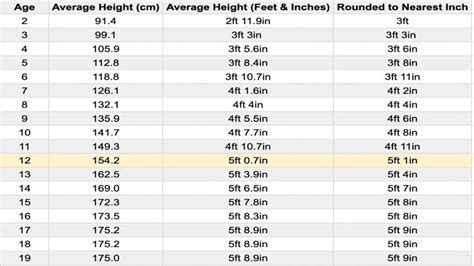Average Height For 12 Year Old Boy