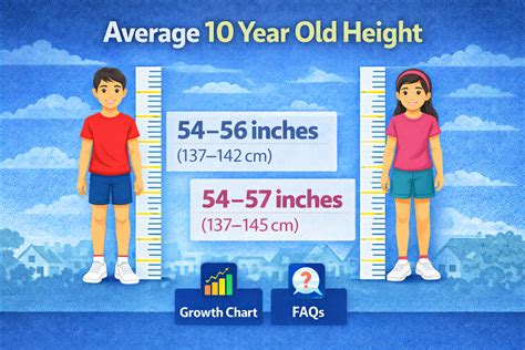 Average Height For 15 Year Old Boy