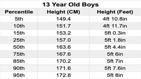 Average Height For A 13 Year Old