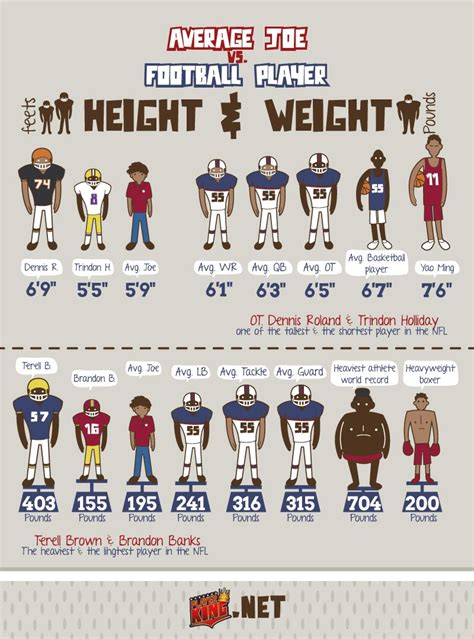 Average Height In Nfl