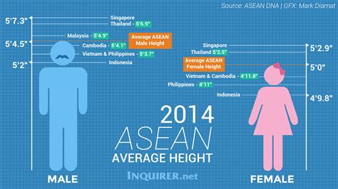 Average Height In The Philippines