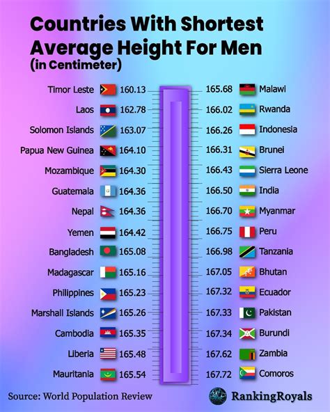 Average Height Philippines