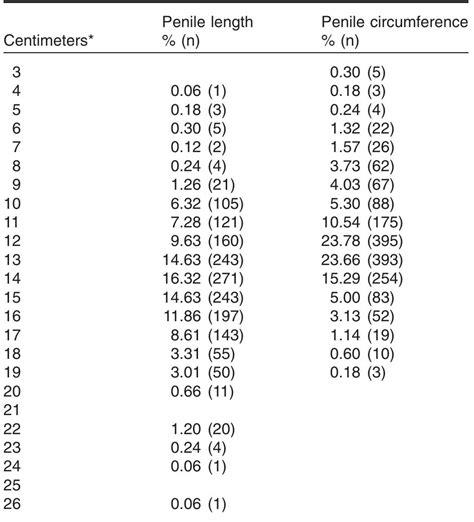 Average Indian Penile Length