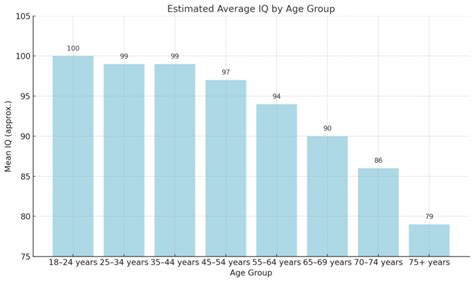 Average Iq For 12 Year Olds