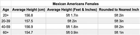 Average Mexican Height