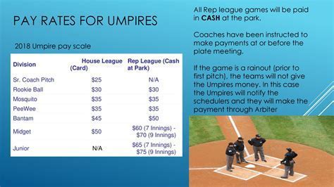 Average Mlb Umpire Salary