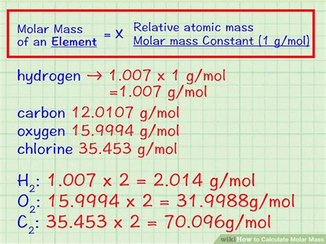 Average Molar Mass Formula