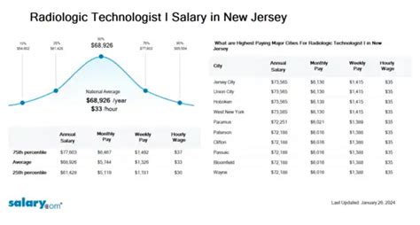 Average New Jersey Salary