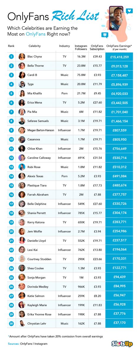 Average Onlyfans Salary